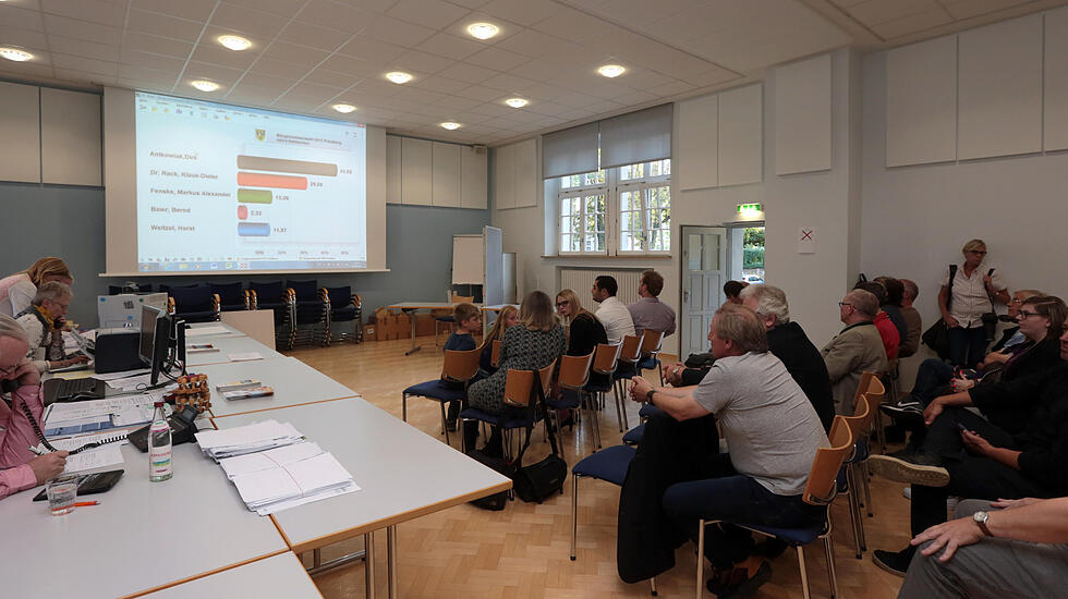 Bürgermeisterwahl in Friedberg